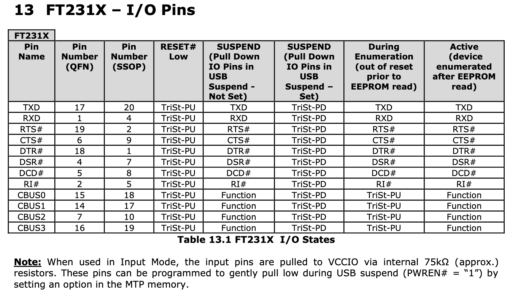 Guide Flashing The P1 Programmer Puccinelli Laboratories